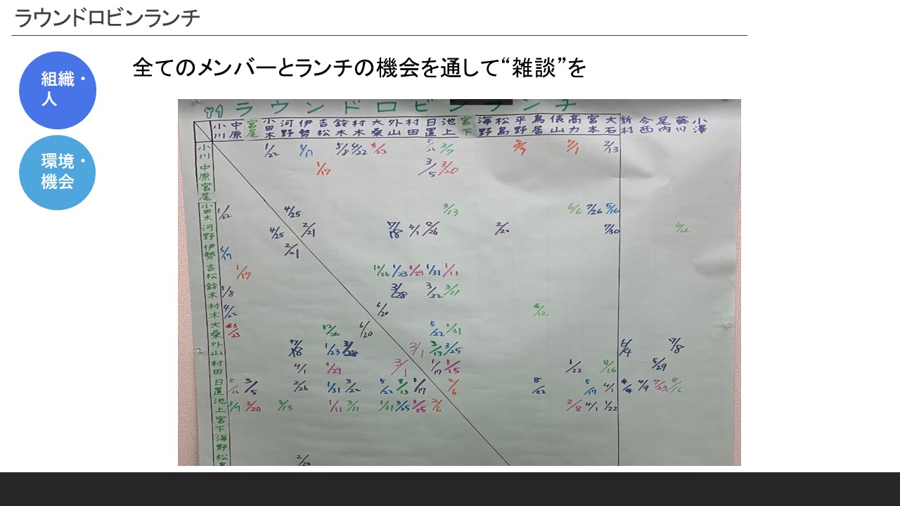 雑談・コラボレーションも“量から質へ”