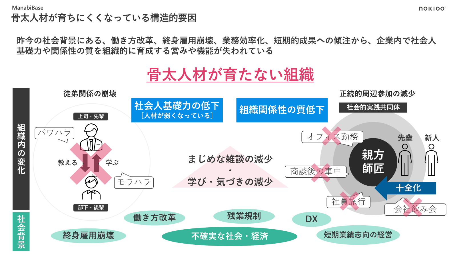 骨太人材とは何か