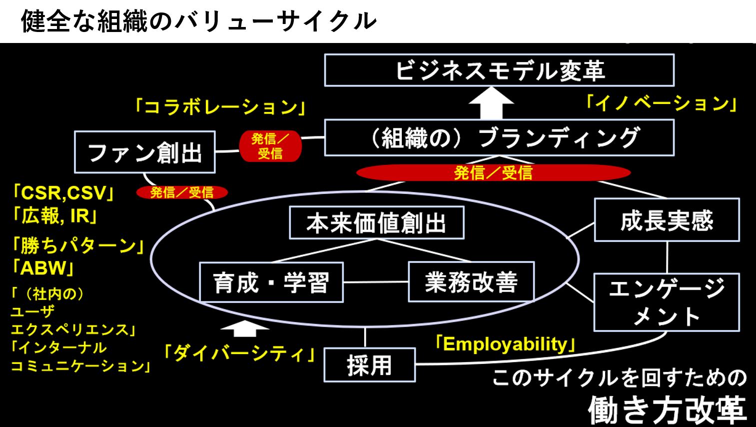 8月開催 どう磨く 組織の問題解決力 現場が主体的に走りだす仕組み Nokioo ノキオ