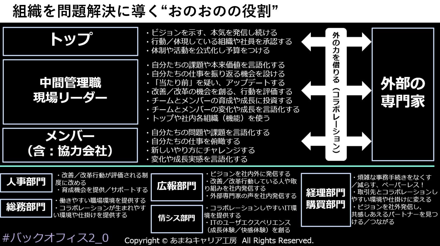 8月開催 どう磨く 組織の問題解決力 現場が主体的に走りだす仕組み Nokioo ノキオ