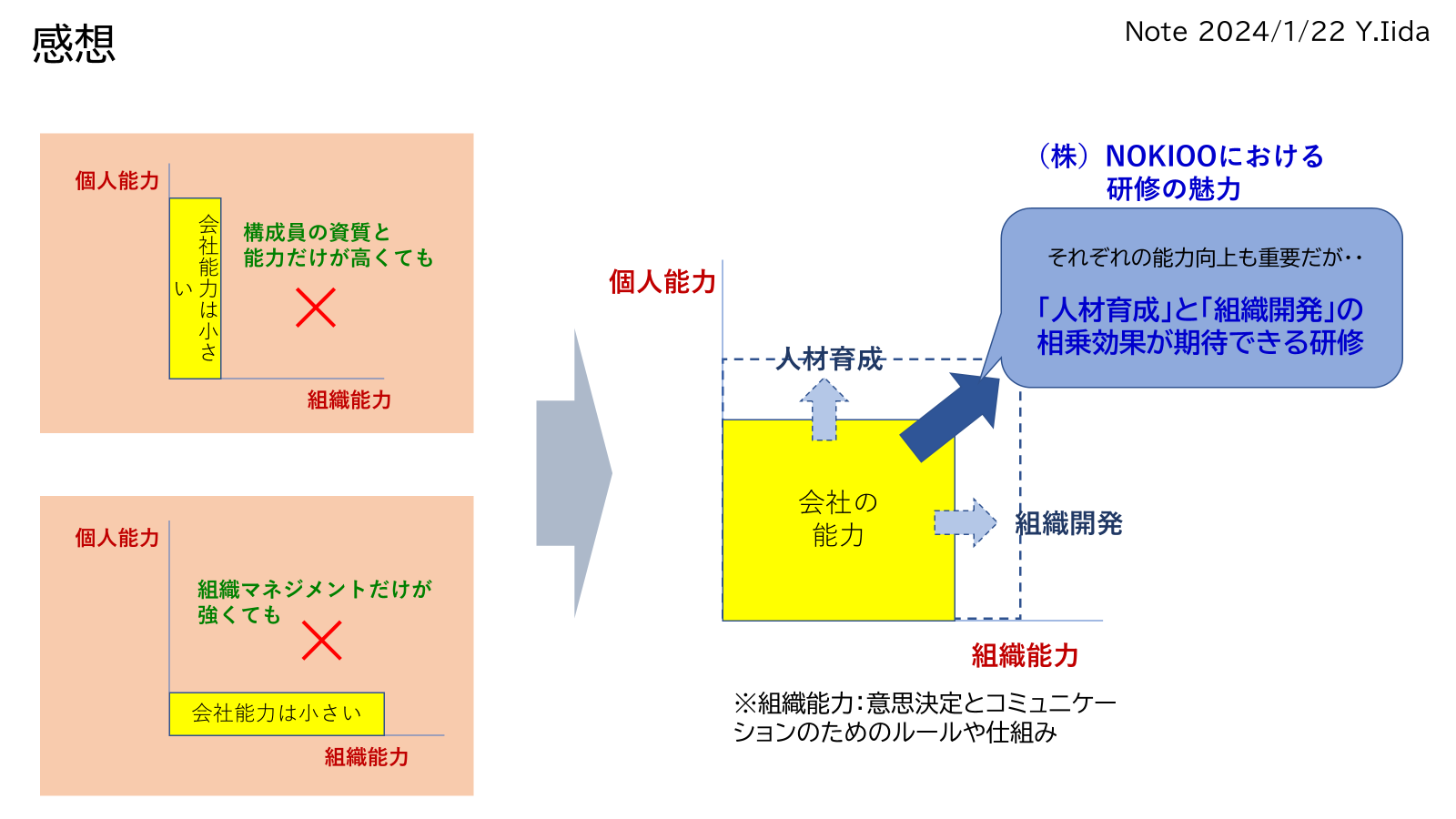 Y.Iidaさんからの贈り物